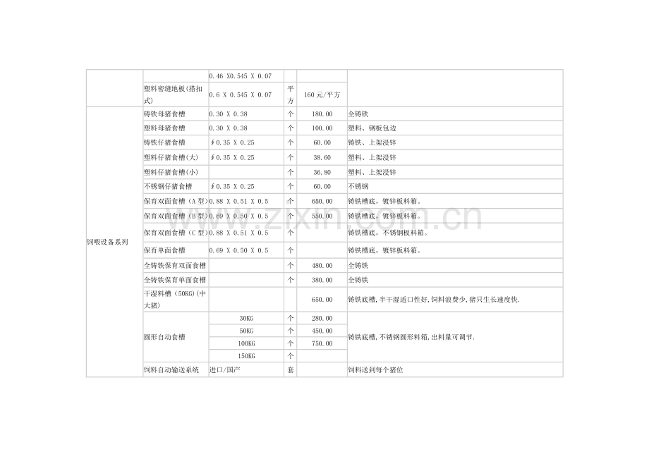 猪场设备报价单1029学习资料.doc_第2页