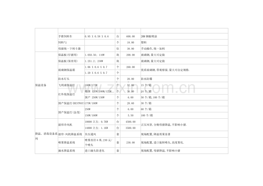 猪场设备报价单1029学习资料.doc_第3页