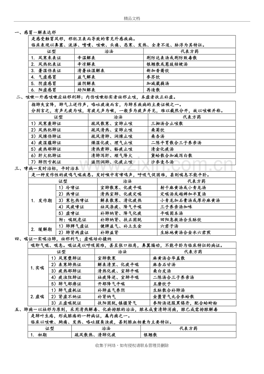 中医内科学背诵版表格复习过程.doc_第2页