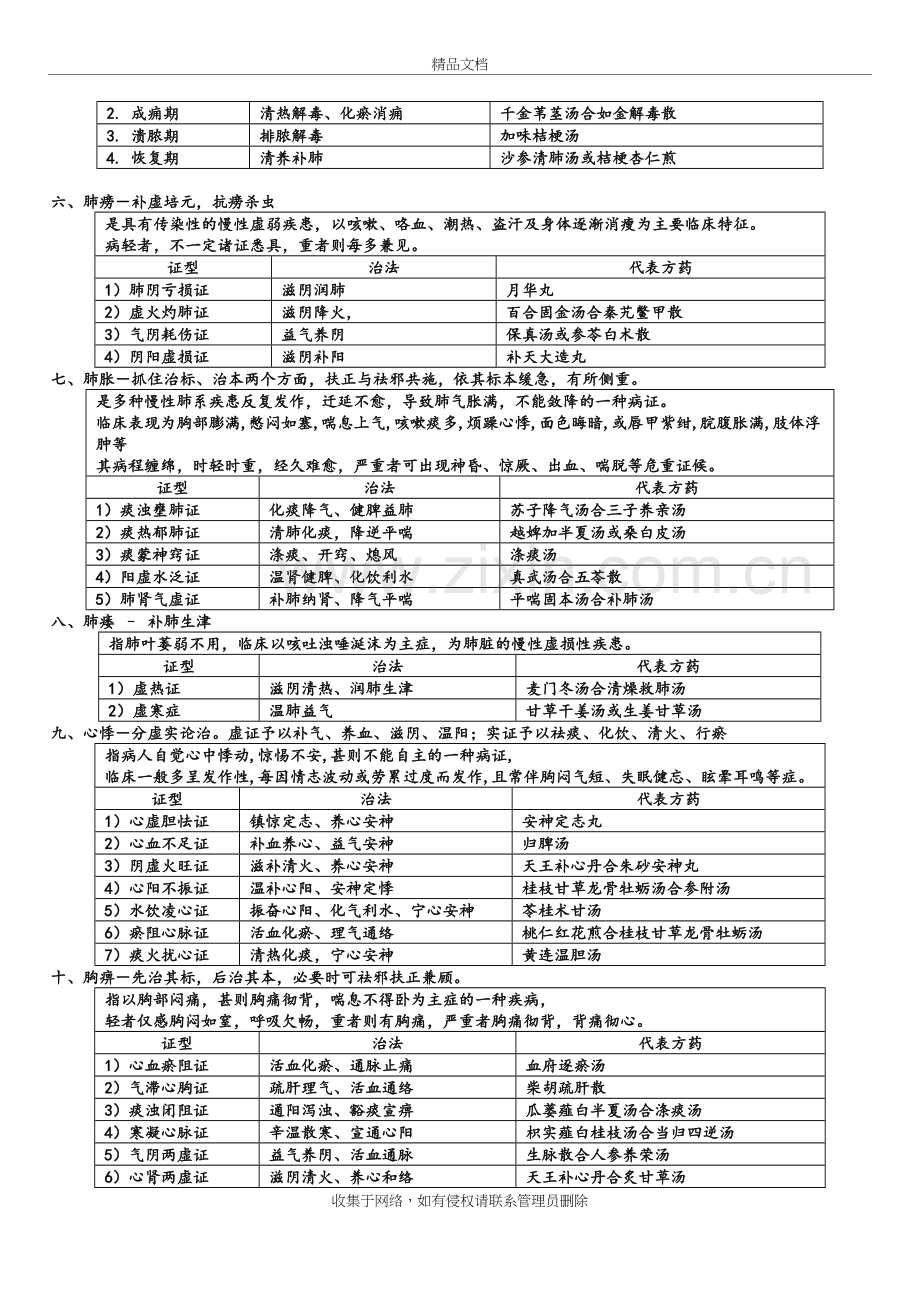 中医内科学背诵版表格复习过程.doc_第3页