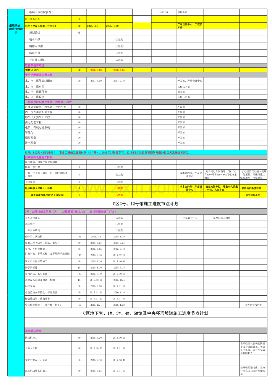 房地产开发项目总体工做节点一览表复习课程.xls_第2页