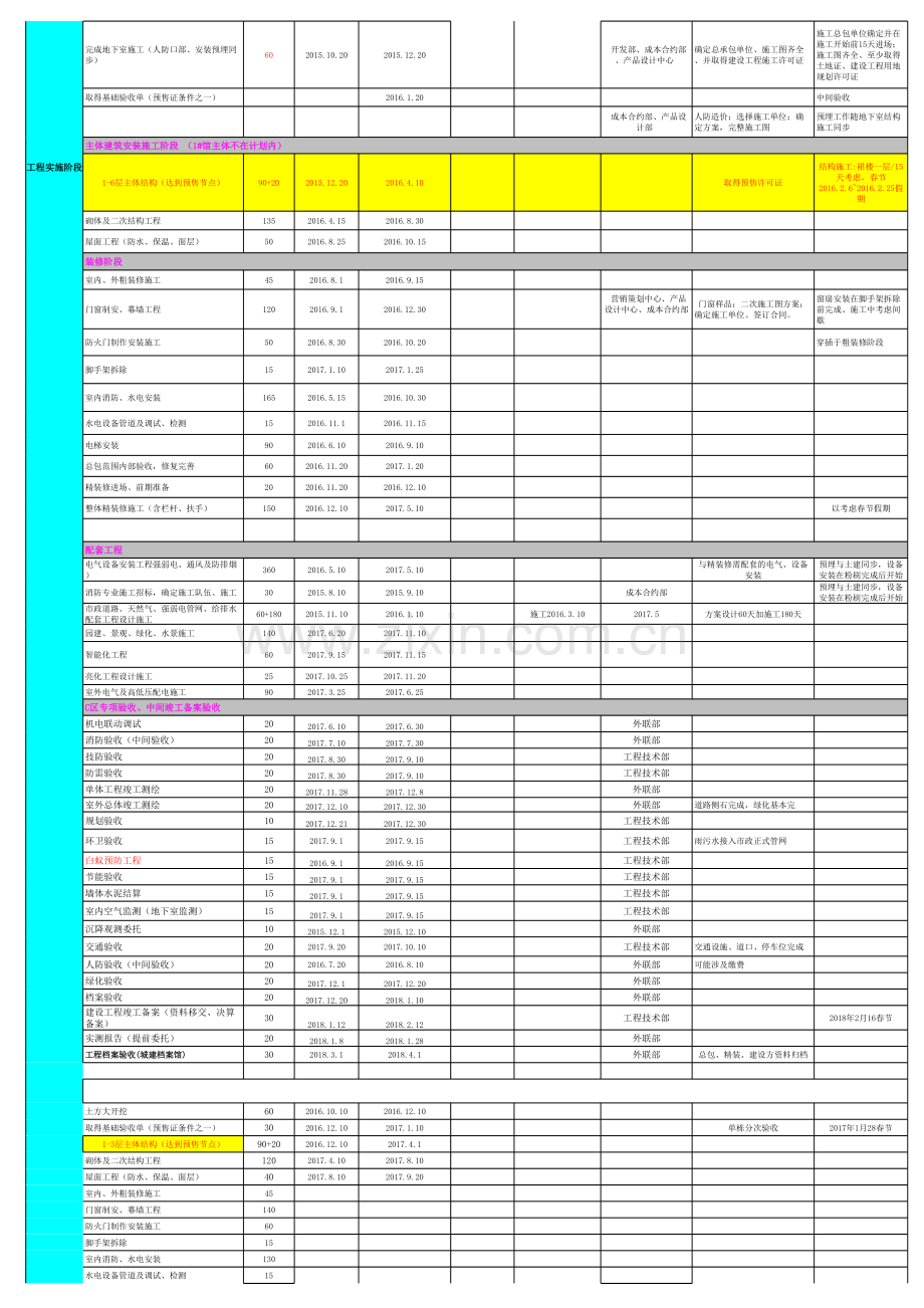 房地产开发项目总体工做节点一览表复习课程.xls_第3页