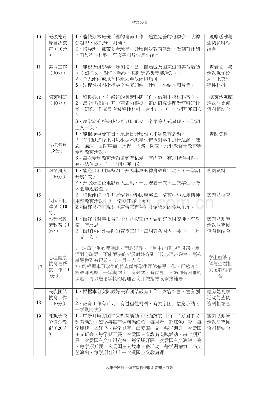 城关小学班主任工作考核细则量化表资料讲解.doc_第3页