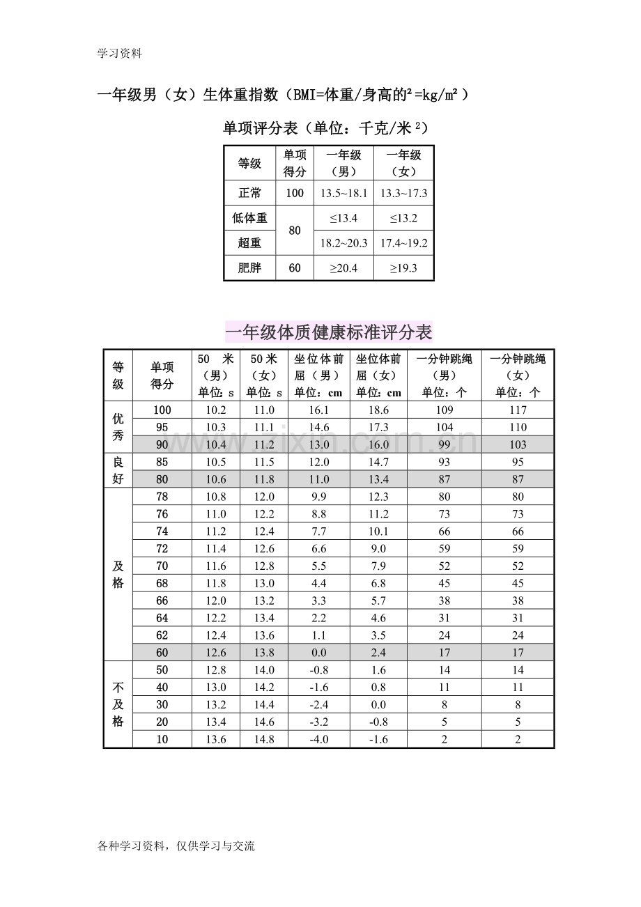 一年级体育寒假家庭作业(最终)复习课程.doc_第3页