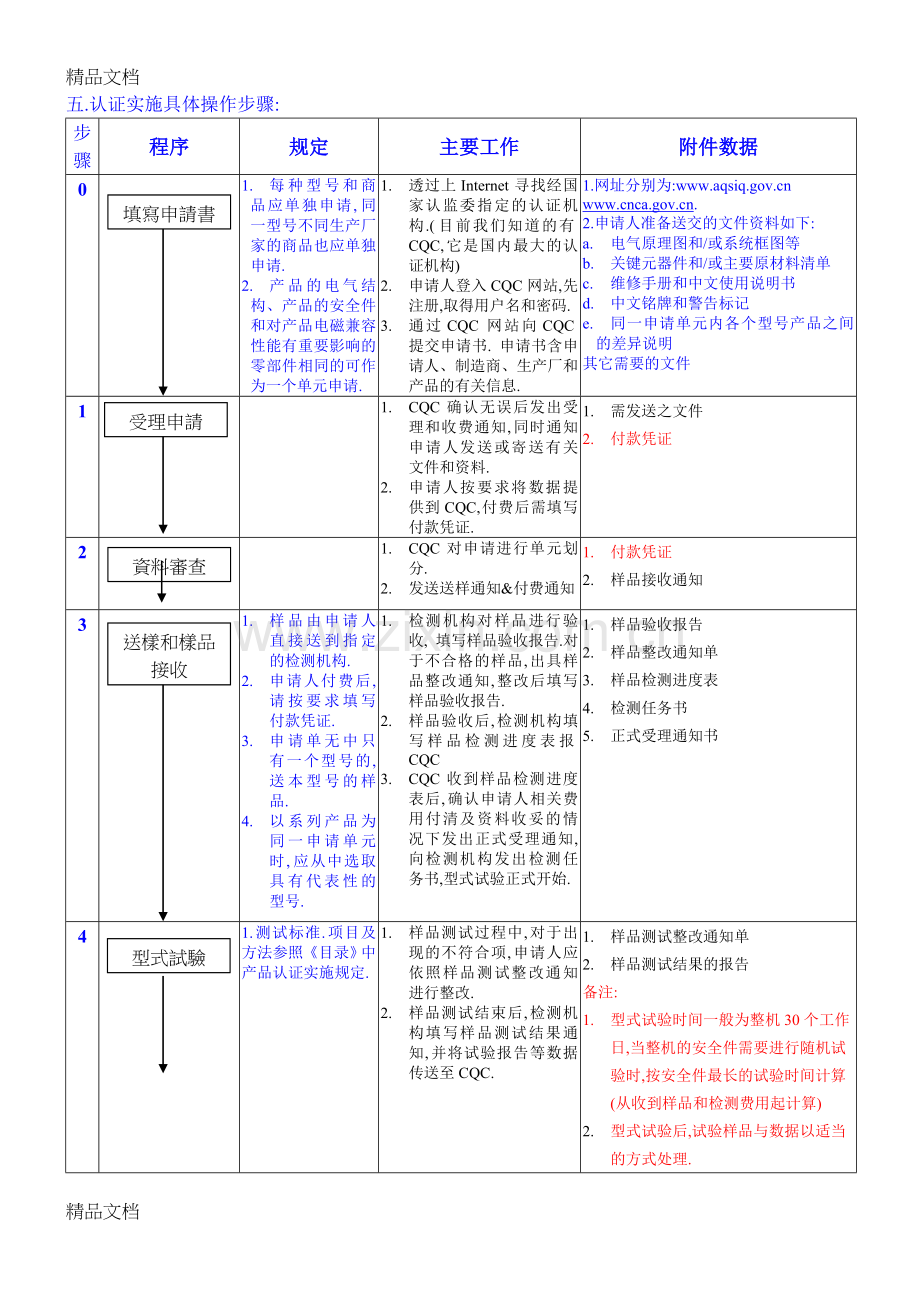 3C认证程序介绍演示教学.doc_第3页