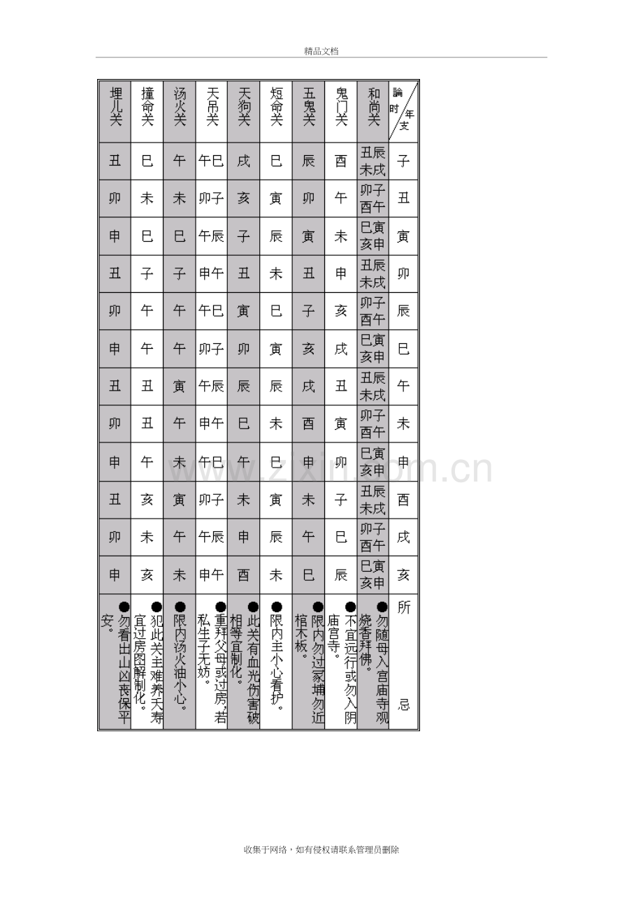 关煞查询表复习过程.doc_第3页