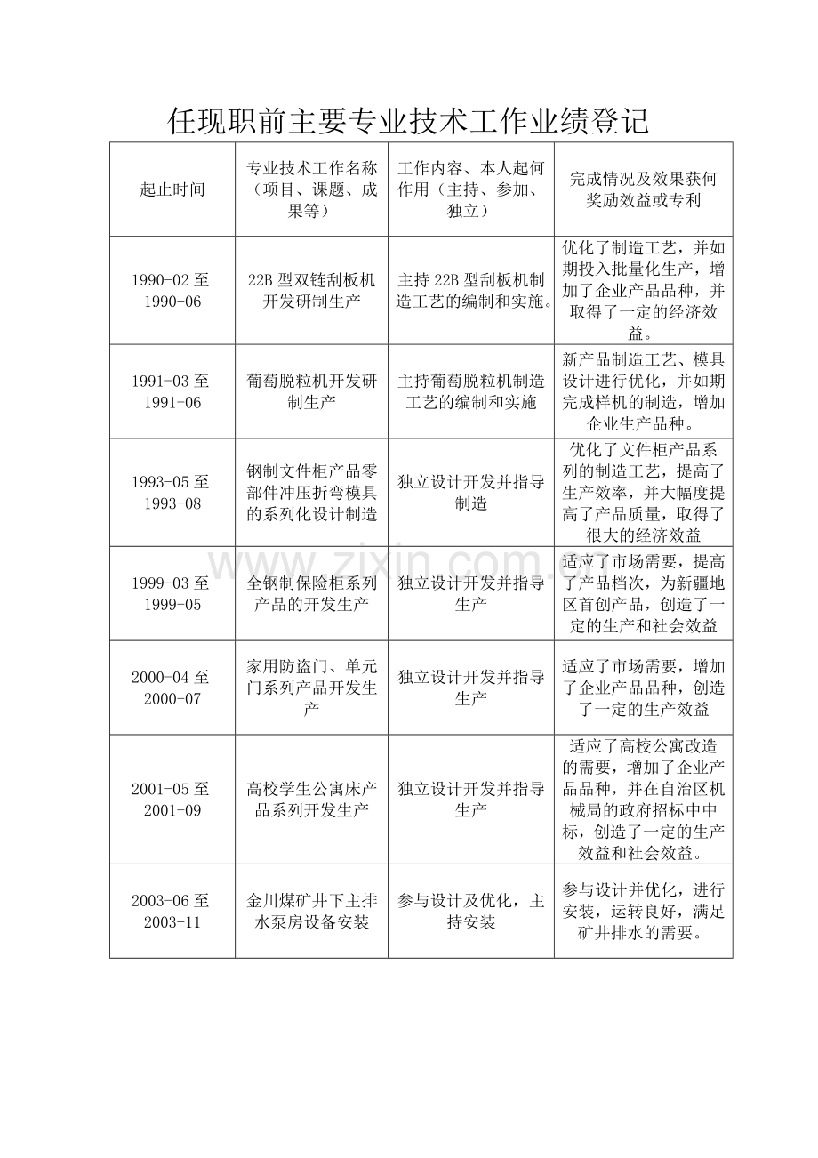 专业技术职务任职资格评审表人社厅网上申报教学提纲.doc_第3页