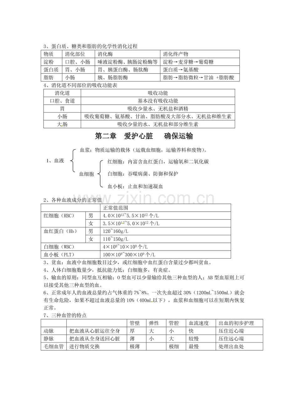 七年级生物下册知识点总结(1-7章)冀教版教学文案.doc_第2页