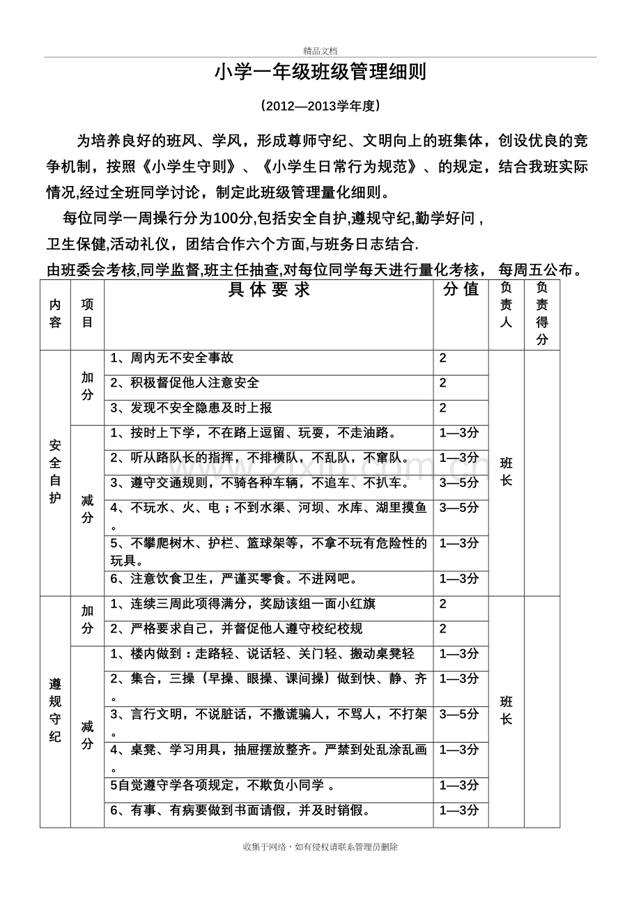 小学一年级班级管理细则讲课讲稿.doc_第2页