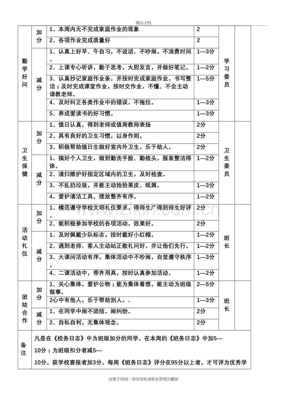 小学一年级班级管理细则讲课讲稿.doc_第3页