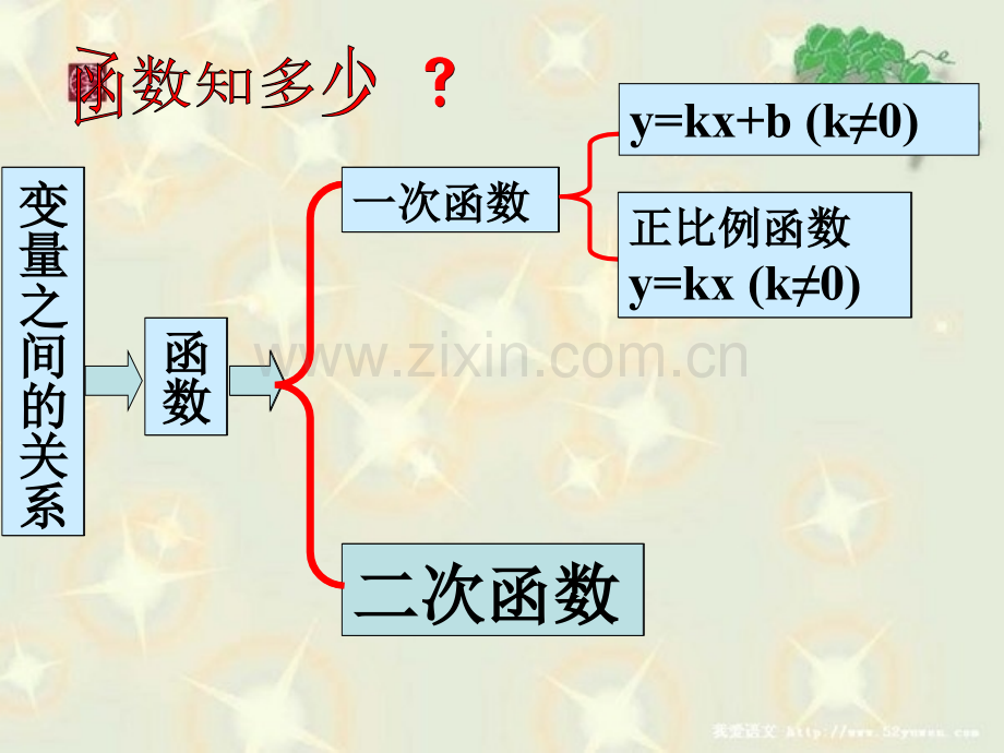 人教版新教材初三22.1.1二次函数课件说课讲解.ppt_第3页