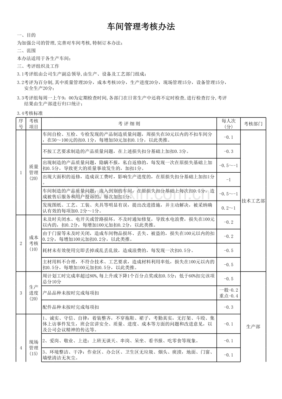 生产车间考评细则资料.xls_第1页