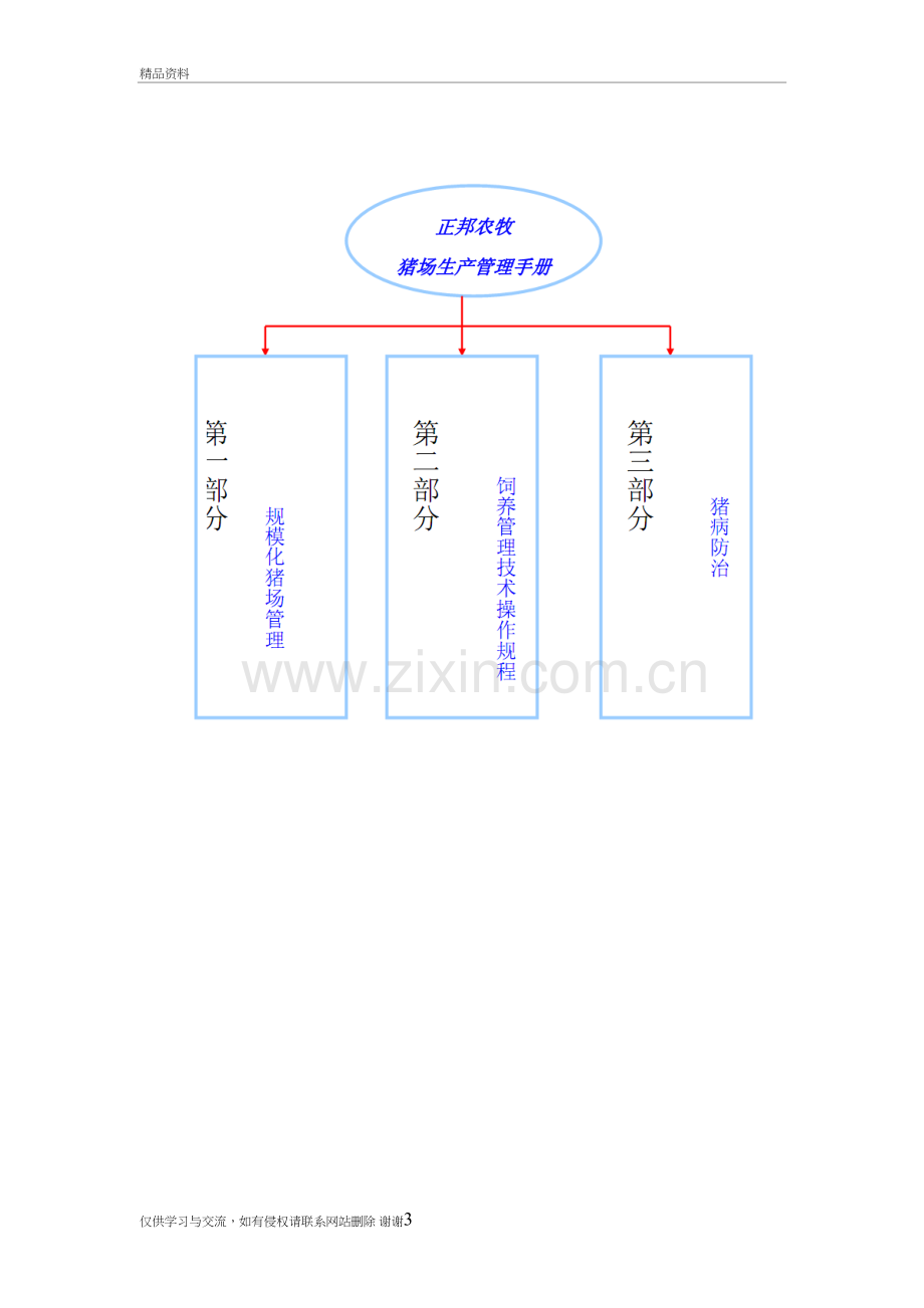 猪场生产管理手册教学内容.doc_第3页