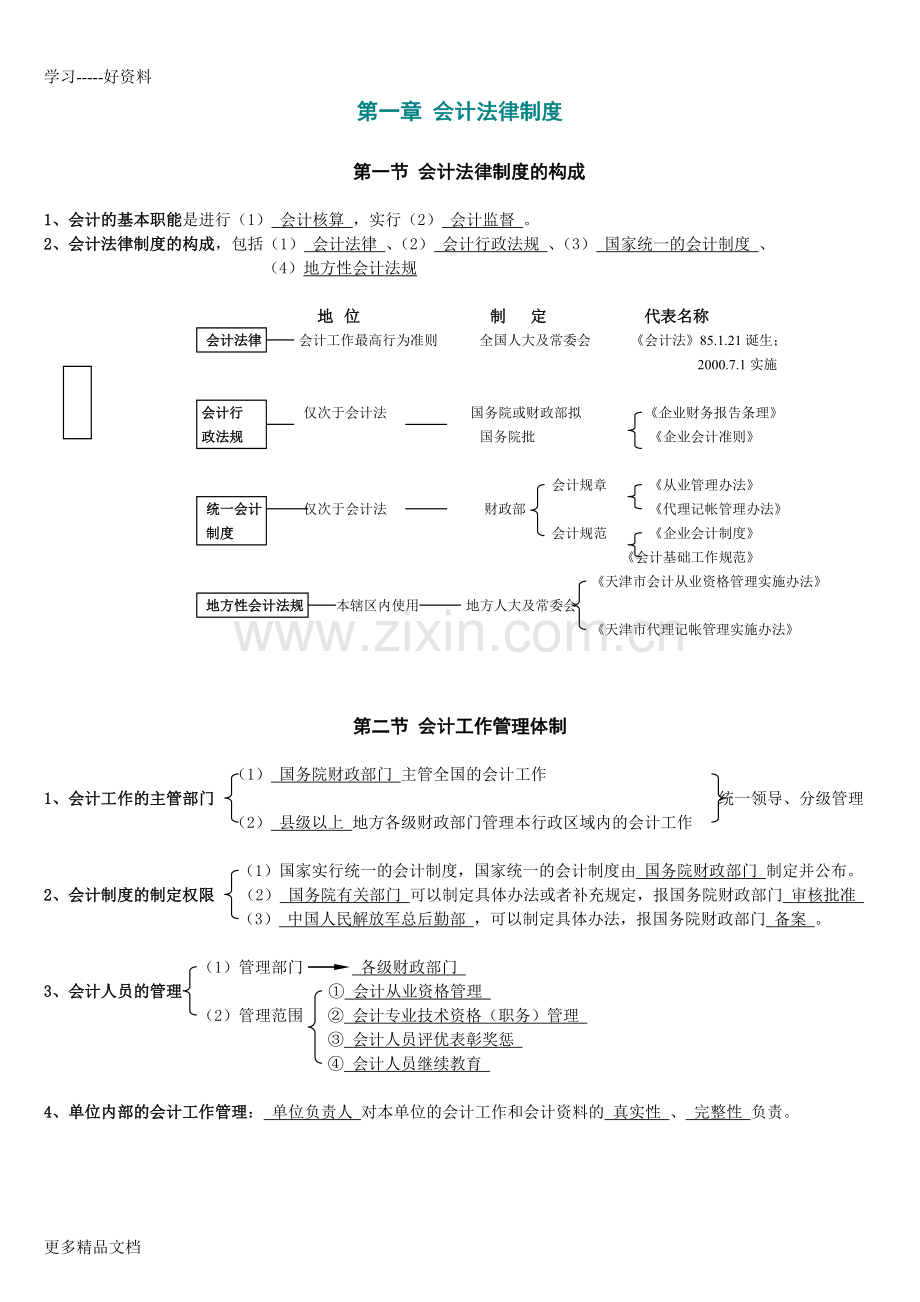 财经法规与会计职业道德题库考试重点备课讲稿.doc_第1页