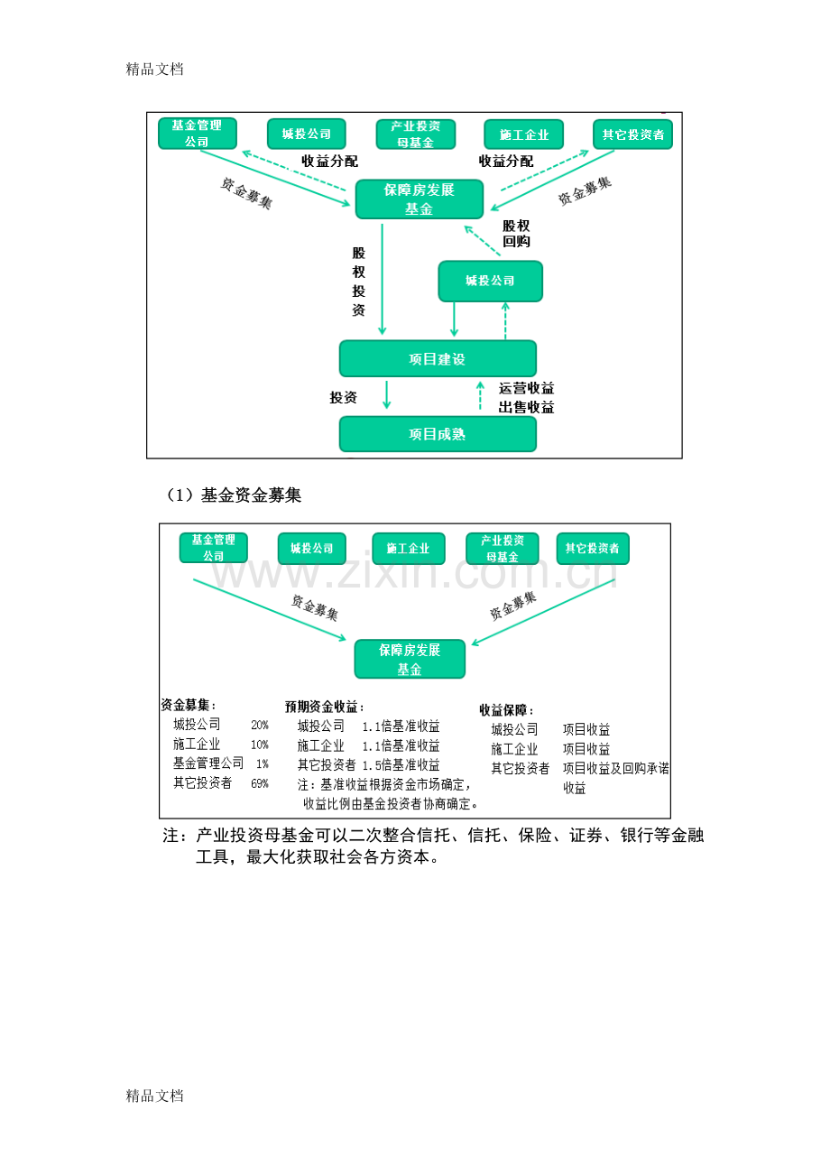 城投公司运用产业基金融资模式探析word版本.docx_第2页