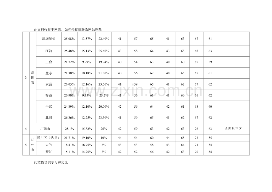 [指南]成都会等22个市、州《四川省培植工程工程量清单计价定额》人工费调剂幅度及计日工人工单价教学教材.doc_第3页