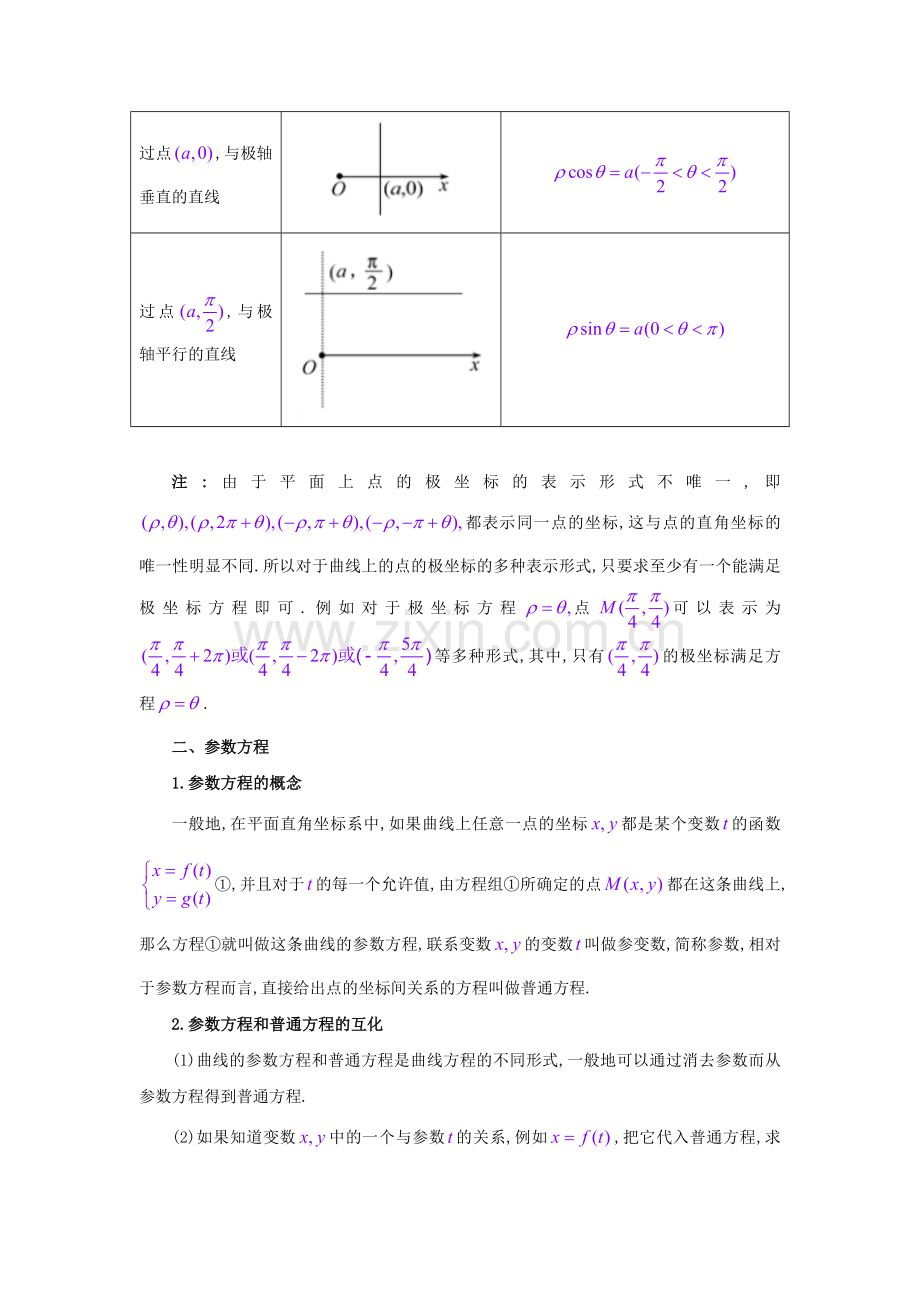 高中数学选修4—4(坐标系与参数方程)知识点总结备课讲稿.doc_第3页