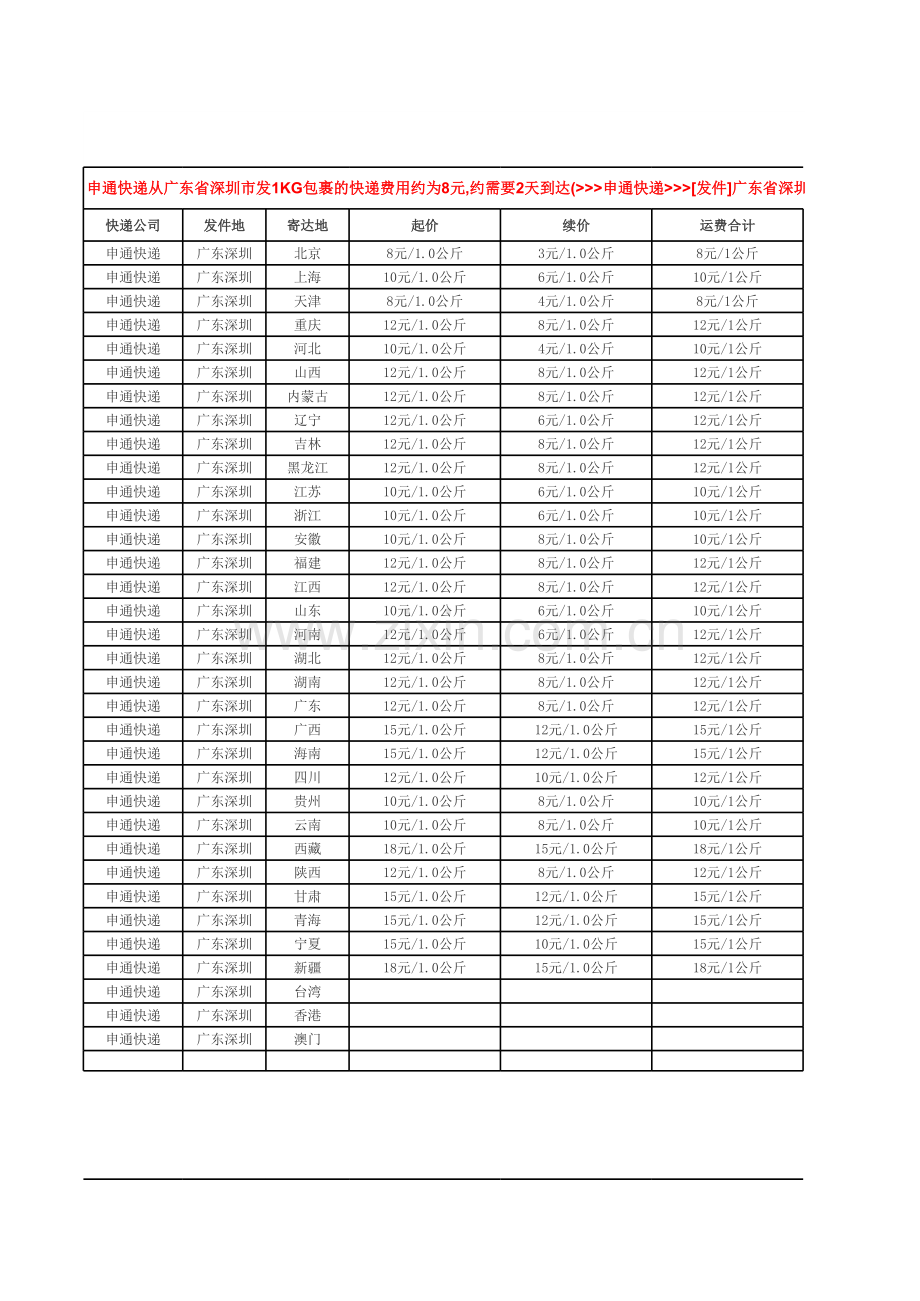 深圳快递价目表(申通-圆通-韵达-EMS)培训讲学.xls_第1页