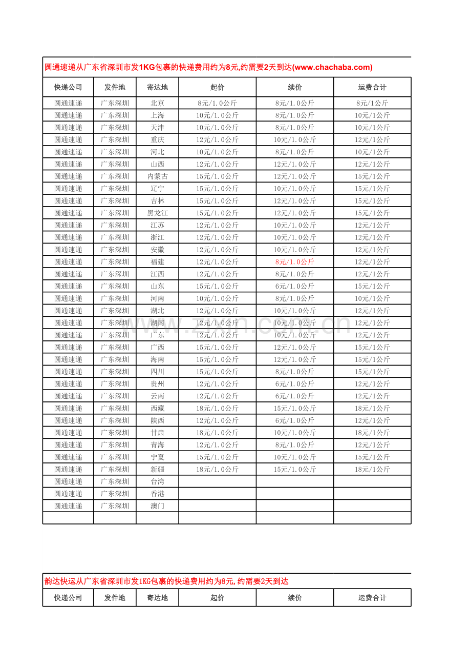 深圳快递价目表(申通-圆通-韵达-EMS)培训讲学.xls_第2页