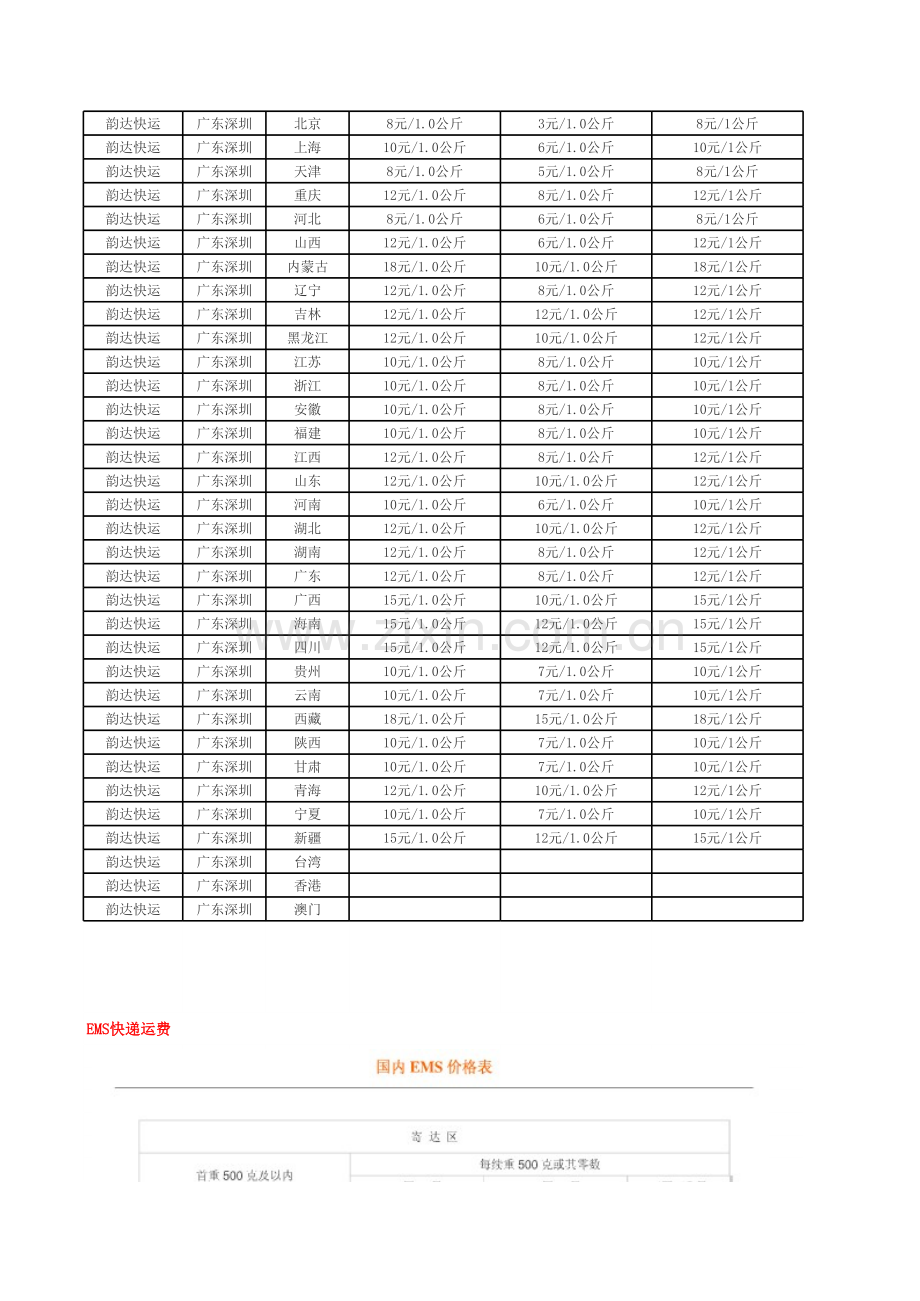 深圳快递价目表(申通-圆通-韵达-EMS)培训讲学.xls_第3页