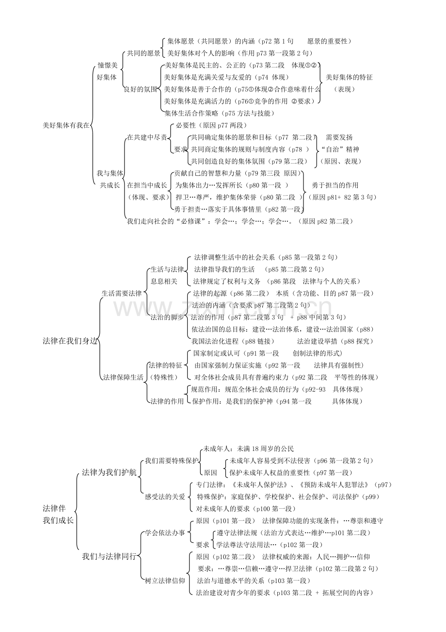 七年级道德与法治下册三、四单元综合复习资料培训讲学.doc_第2页