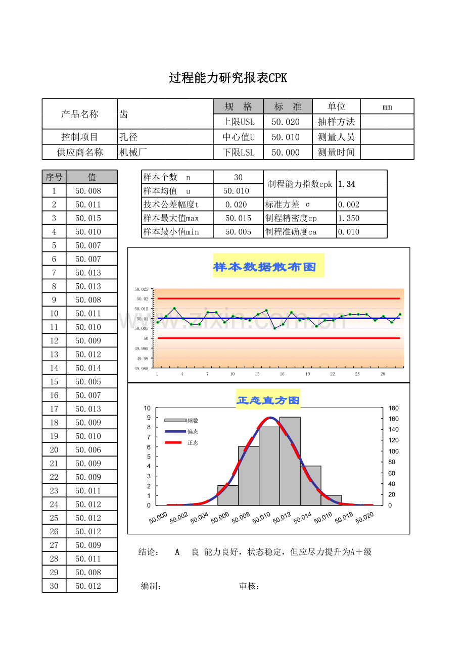 30个数的CPK自动报表讲课教案.xls_第1页