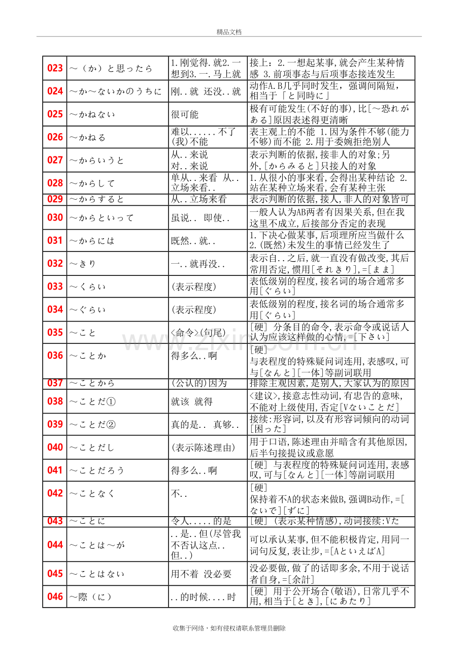 高考日语语法汇总教学教材.doc_第3页