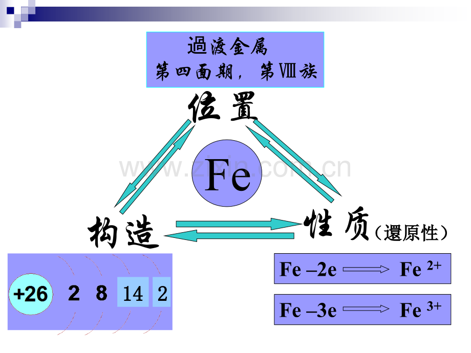 人教课标版高中化学必修一铁及铁的化合物教学市公开课一等奖百校联赛获奖课件.ppt_第2页