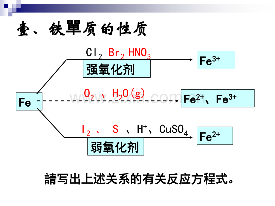 人教课标版高中化学必修一铁及铁的化合物教学市公开课一等奖百校联赛获奖课件.ppt_第3页