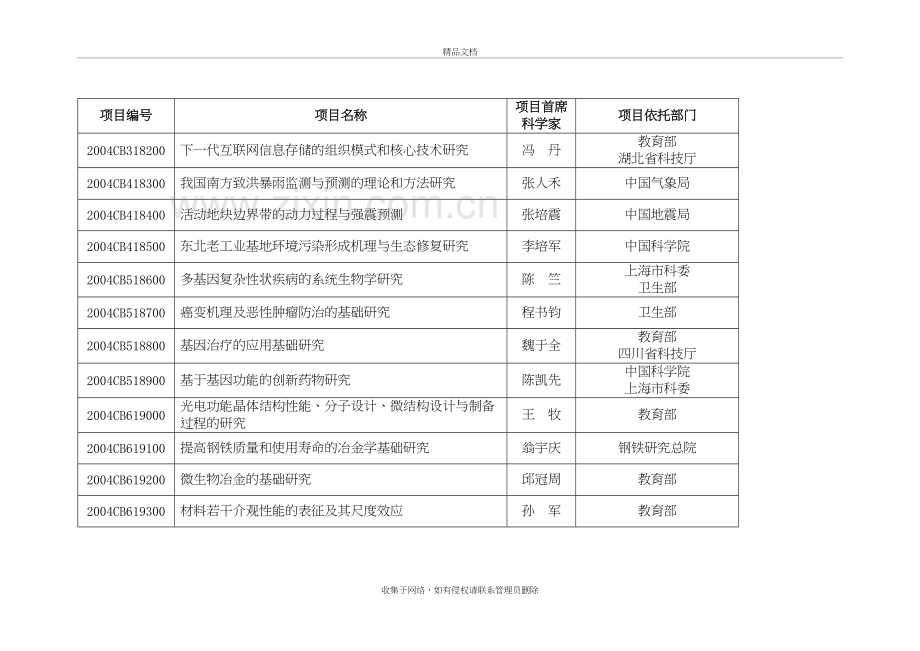 973计划度立项项目教程文件.doc_第3页