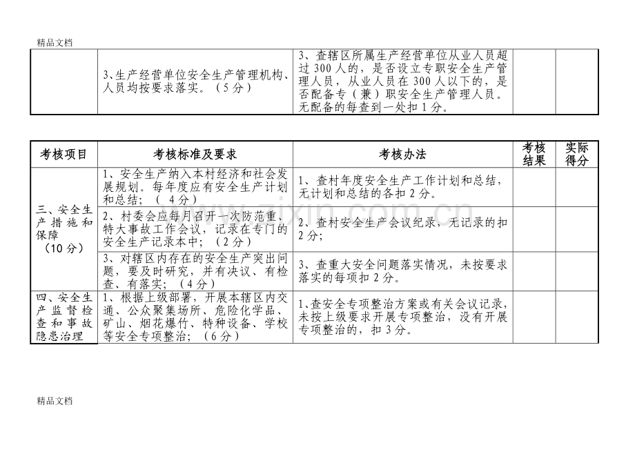 内坑镇村级安全生产考核细则讲课讲稿.doc_第2页