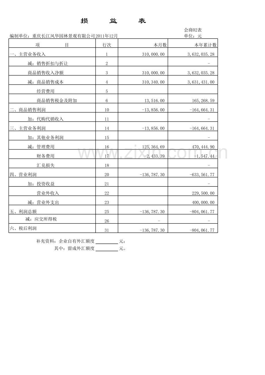 现金流量表自动生成模版上课讲义.xls_第3页