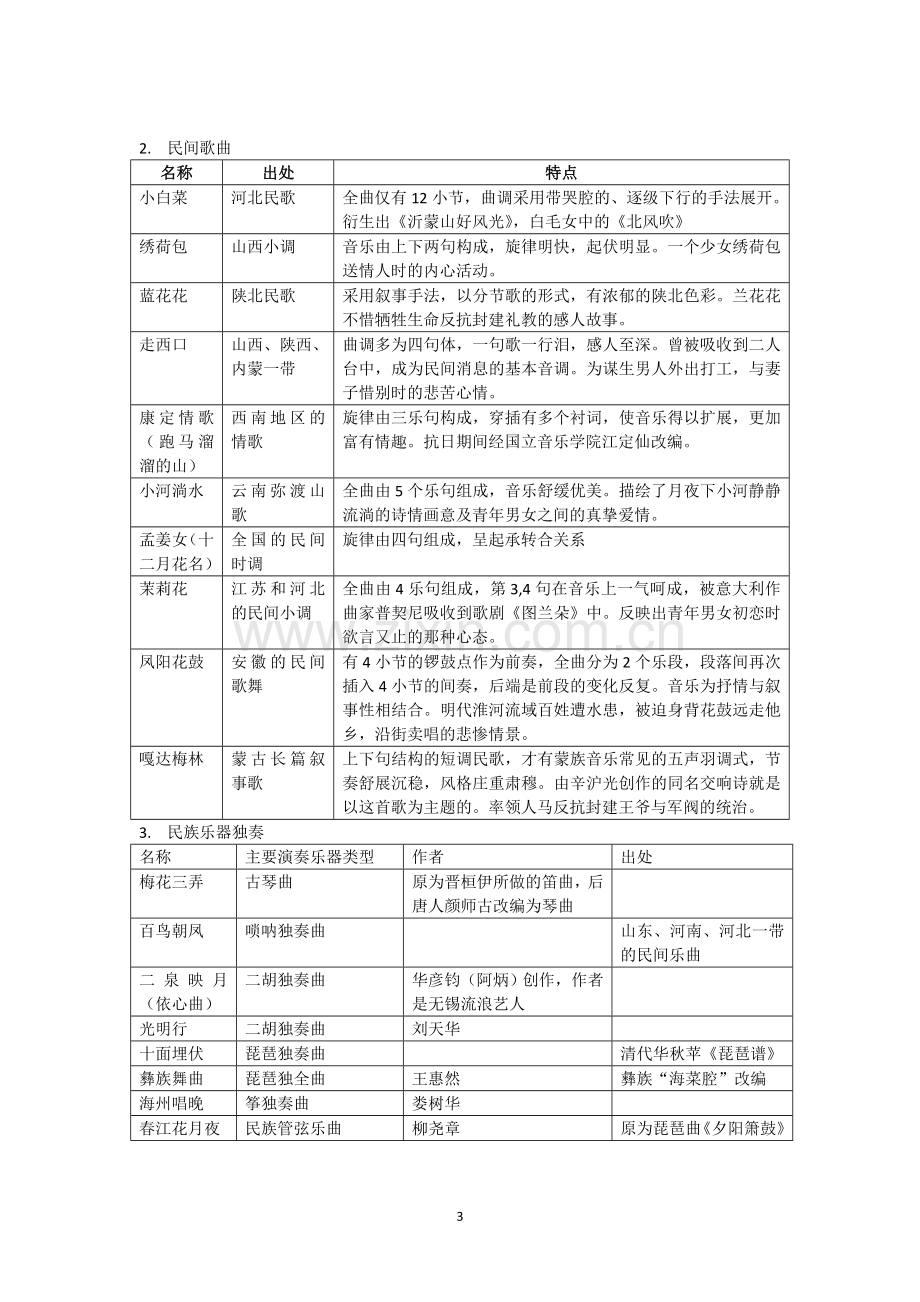 演出经纪人考试复习资料教学提纲.doc_第3页