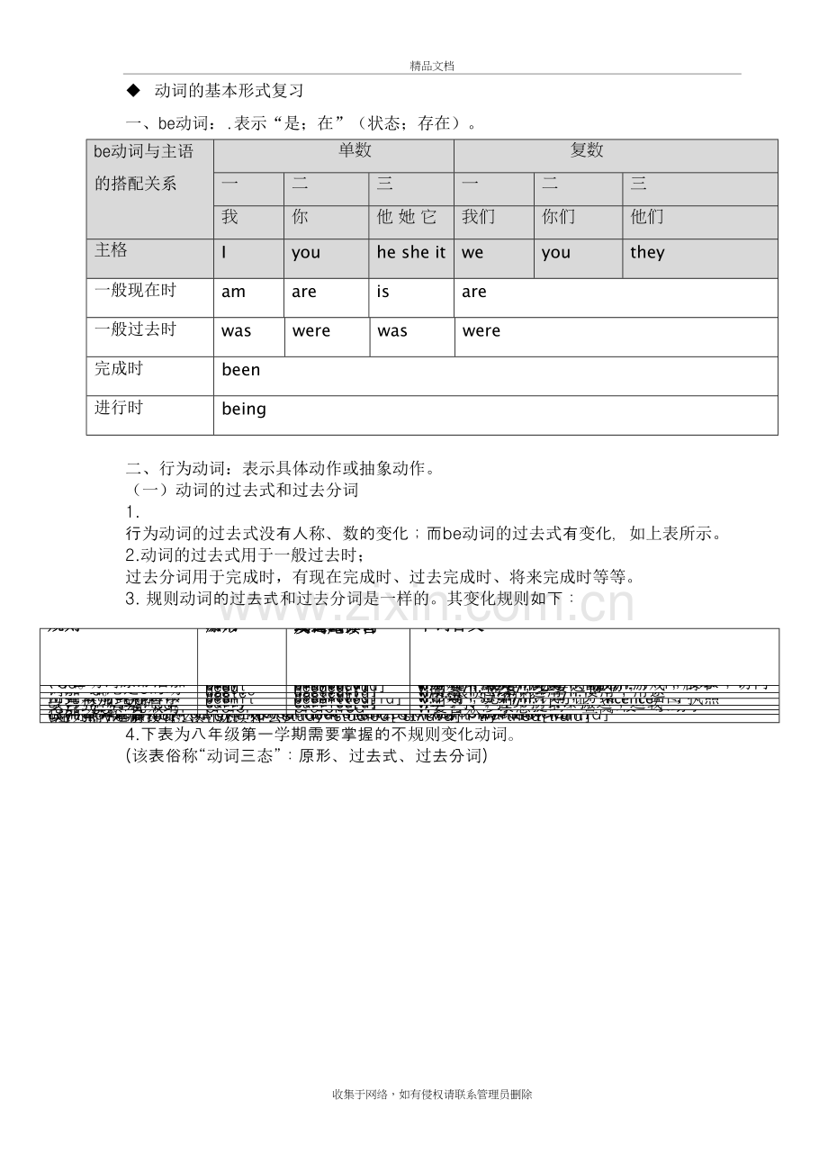 英语动词过去式、过去分词、现在分词、第三人称单数教学文案.doc_第2页