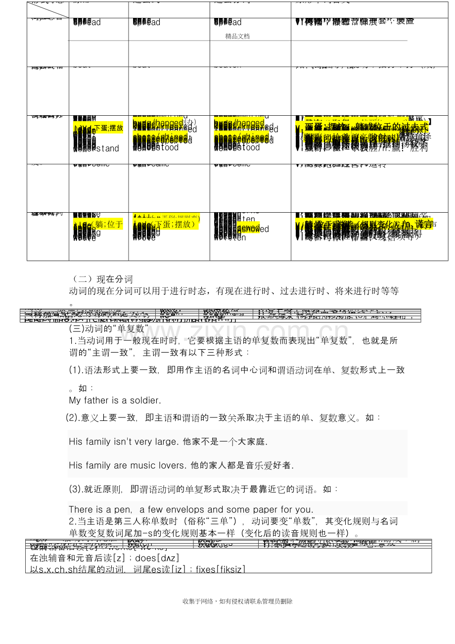 英语动词过去式、过去分词、现在分词、第三人称单数教学文案.doc_第3页