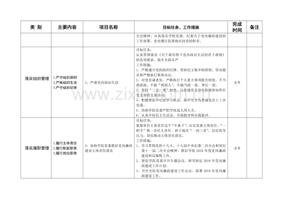 武汉工程大学中层领导干部2018年履职尽责工作项目清单说课讲解.doc_第2页