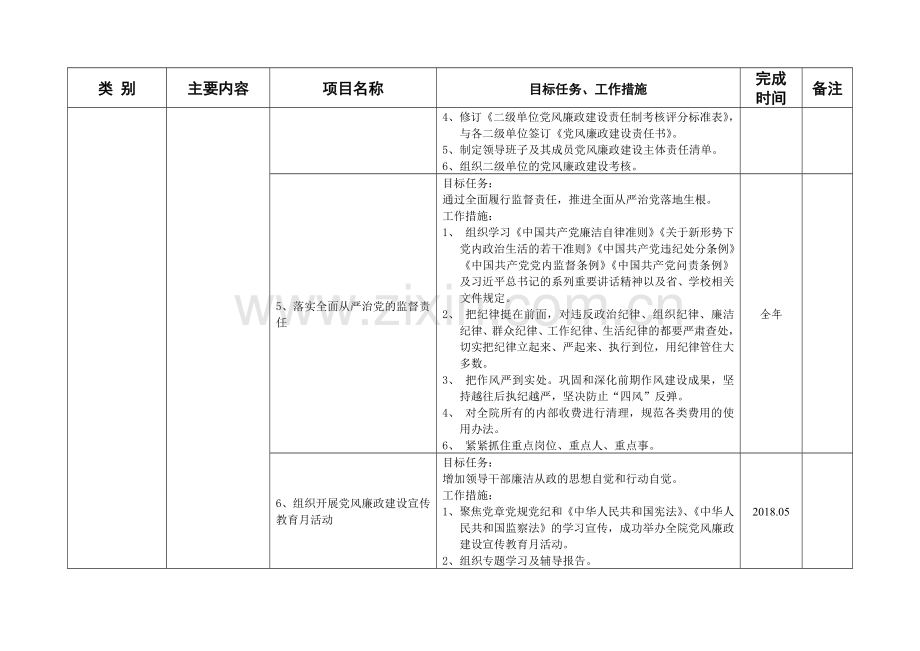 武汉工程大学中层领导干部2018年履职尽责工作项目清单说课讲解.doc_第3页