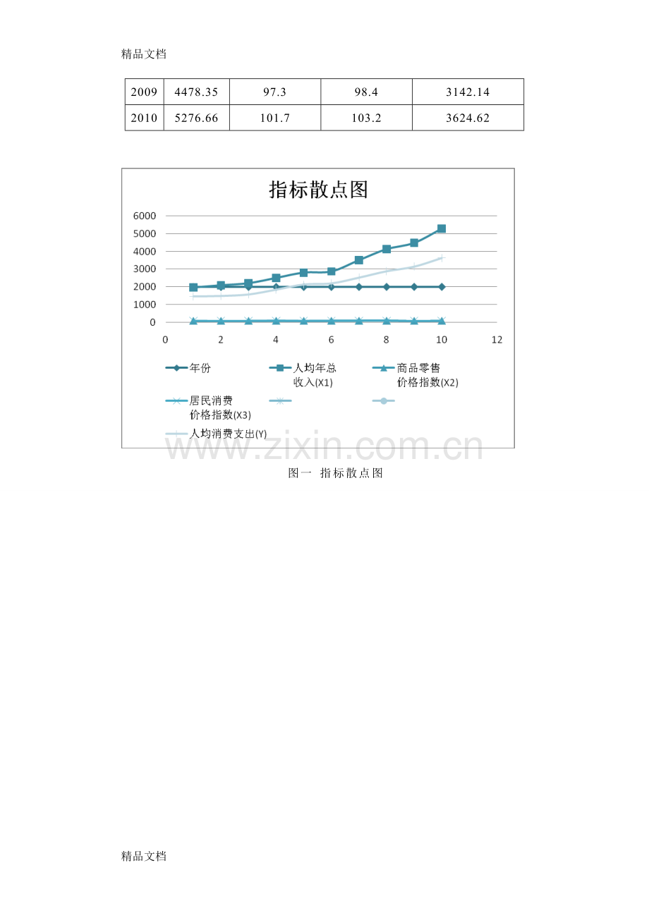 研究生概率论与数理统计课外作业word版本.doc_第3页