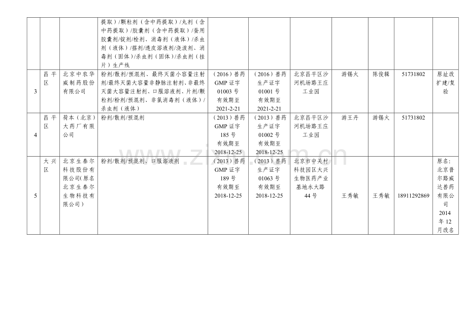 北京兽药生产企业汇总表教学提纲.doc_第2页