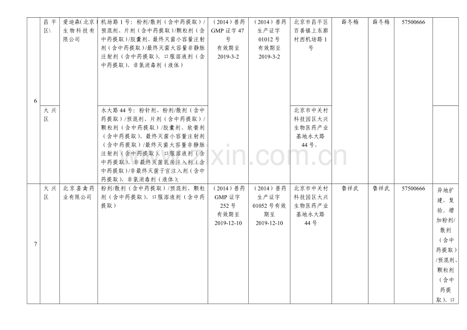 北京兽药生产企业汇总表教学提纲.doc_第3页