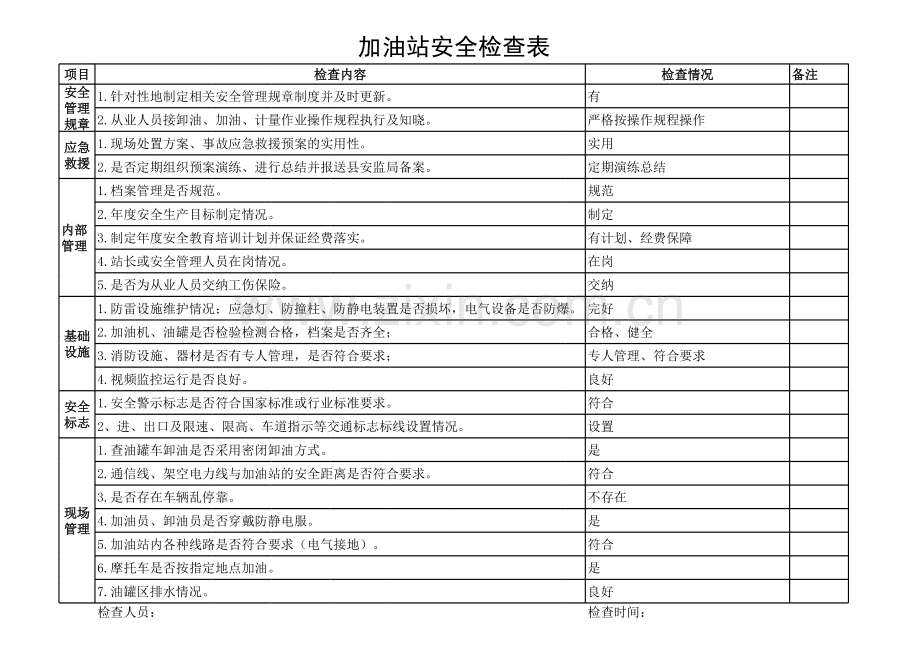 加油站日常检查表教学内容.xls_第1页