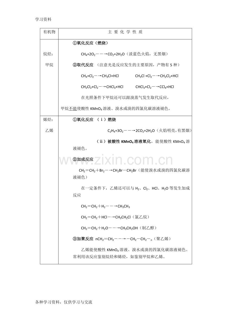 人教版化学必修二有机物知识点教学内容.doc_第2页