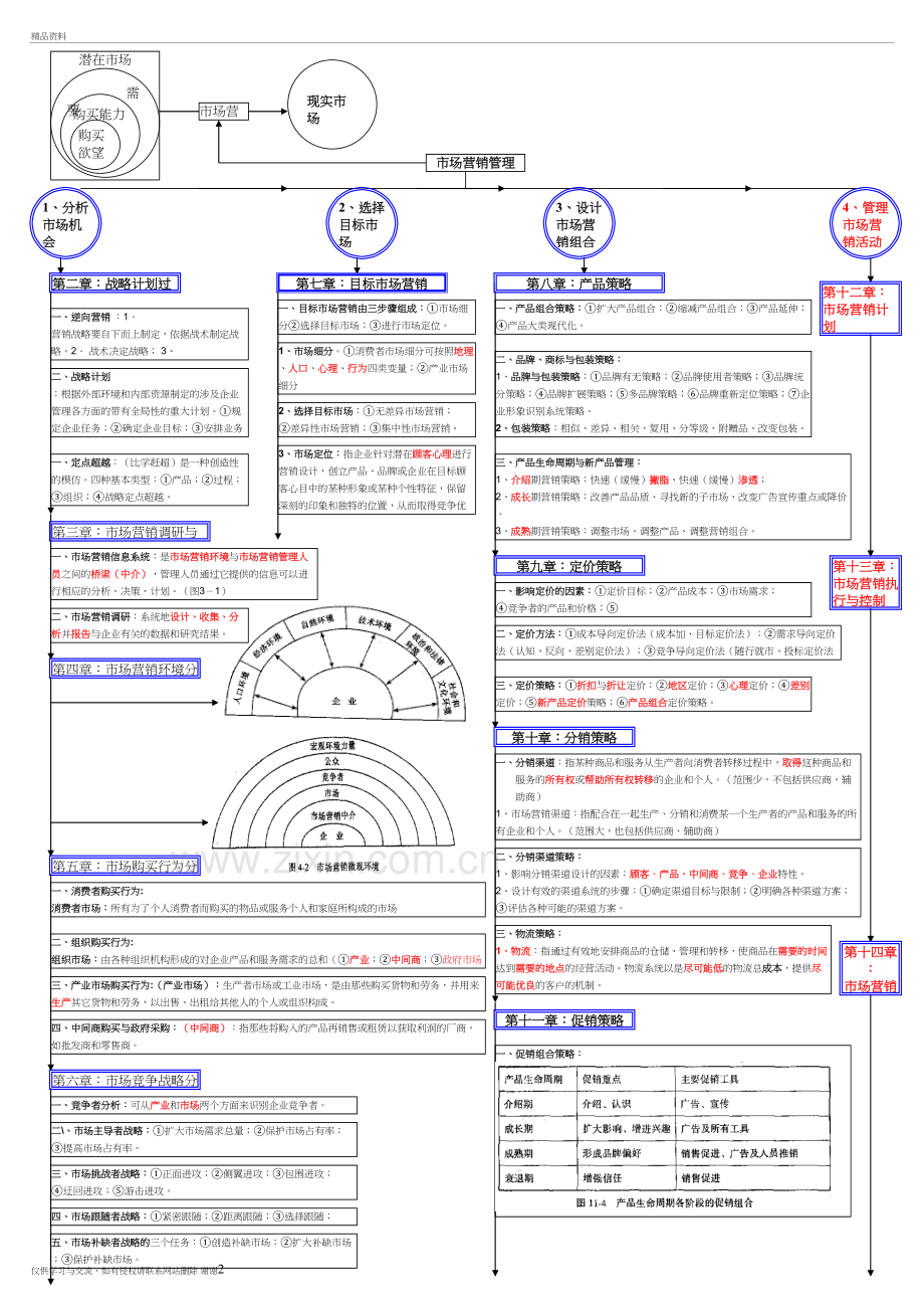 市场营销知识结构图复习过程.doc_第2页