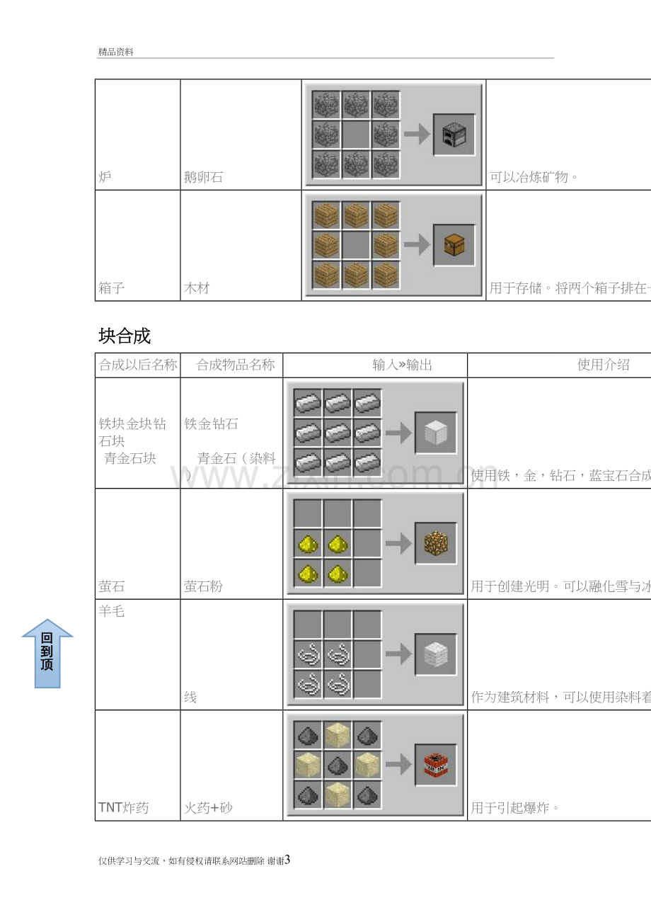 我的世界合成表(全)教学提纲.doc_第3页