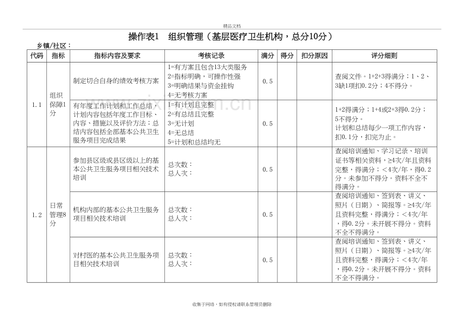 公卫年度考核细则教学内容.doc_第2页