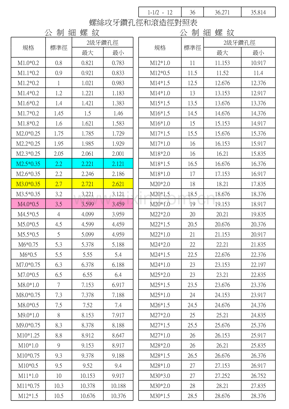 螺丝孔径对照表讲课稿.xls_第2页
