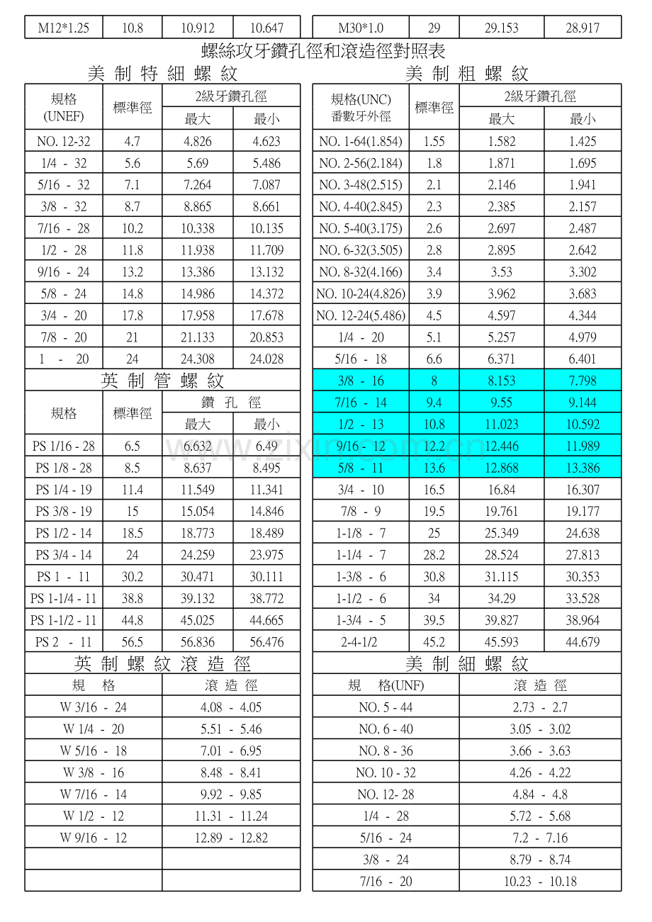 螺丝孔径对照表讲课稿.xls_第3页