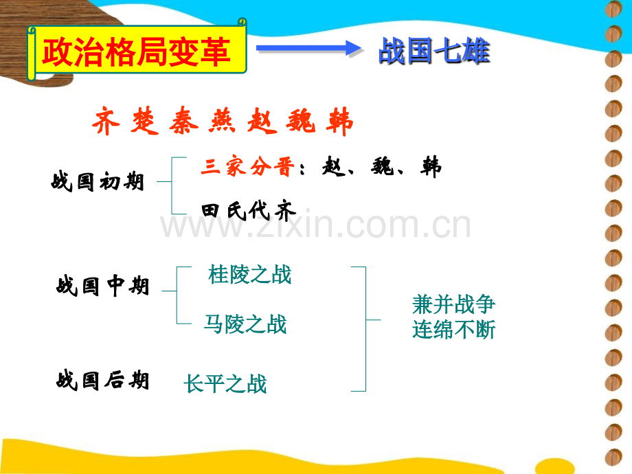 第7课战国时期的社会变化讲解学习.ppt_第3页