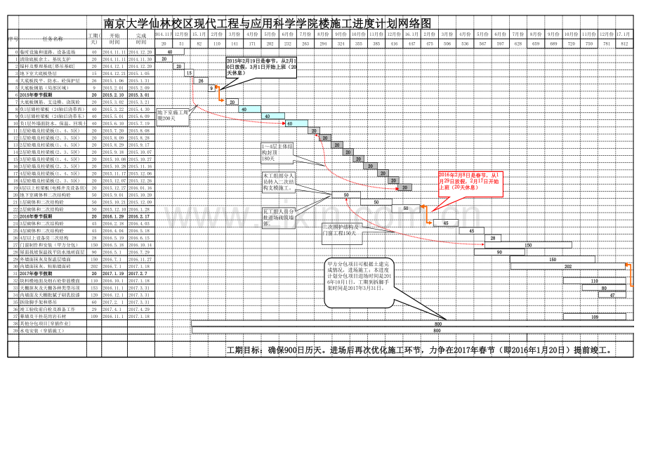 3.1施工进度计划表横道图备课讲稿.xls_第1页