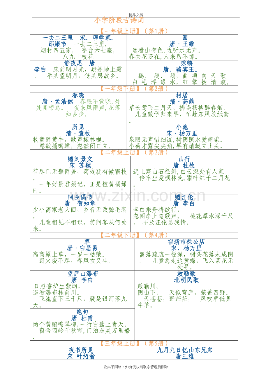 人教版小学语文古诗词全汇总教学文稿.doc_第2页